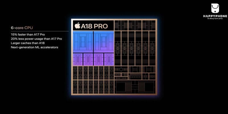 Tiết Kiệm Năng Lượng Đáng Kể