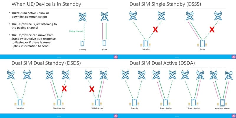Duy Trì Kết Nối Liên Tục