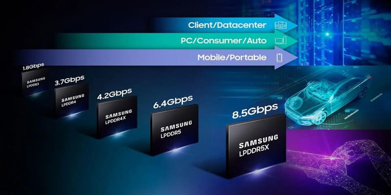 So sánh RAM LPDDR5x và LPDDR5: Lựa chọn nào tốt hơn cho thiết bị di động?